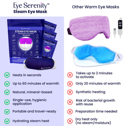 Steam Eye Mask, Self Heating Warm Compress for Dry Eyes I Heated Fast Relief for Stye, Puffy Sensitive Eyes, Moist Heat, Easter Basket Stuffers Lure Essentials