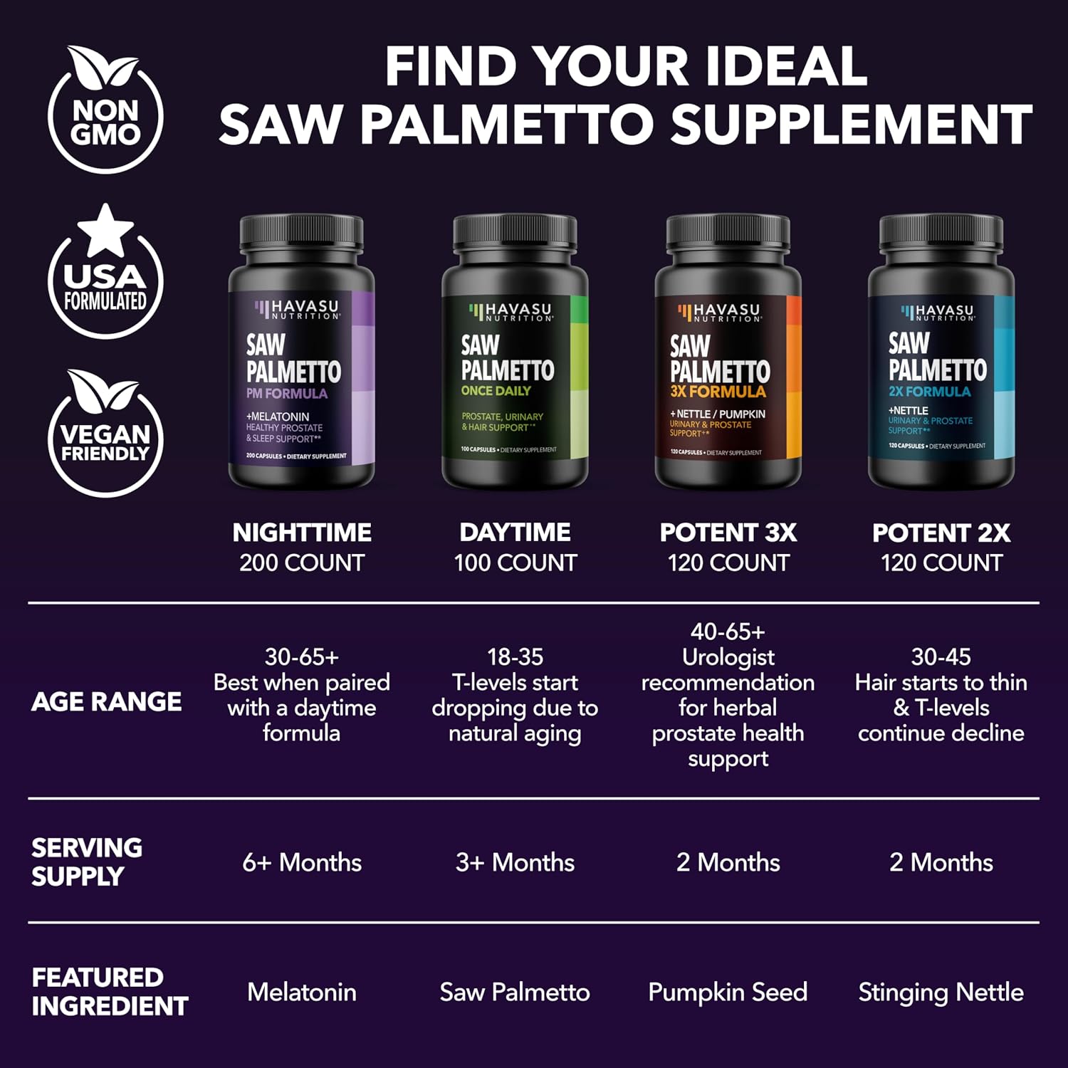 Saw Palmetto PM for Men w/ Melatonin, Nighttime Bladder Support, 200 Count | Vegan, Non-GMO Saw Palmetto Extract & Melatonin to Reduce Urinary Frequency, Prostate Health Supplement, 200 Servings Gsupps Australia