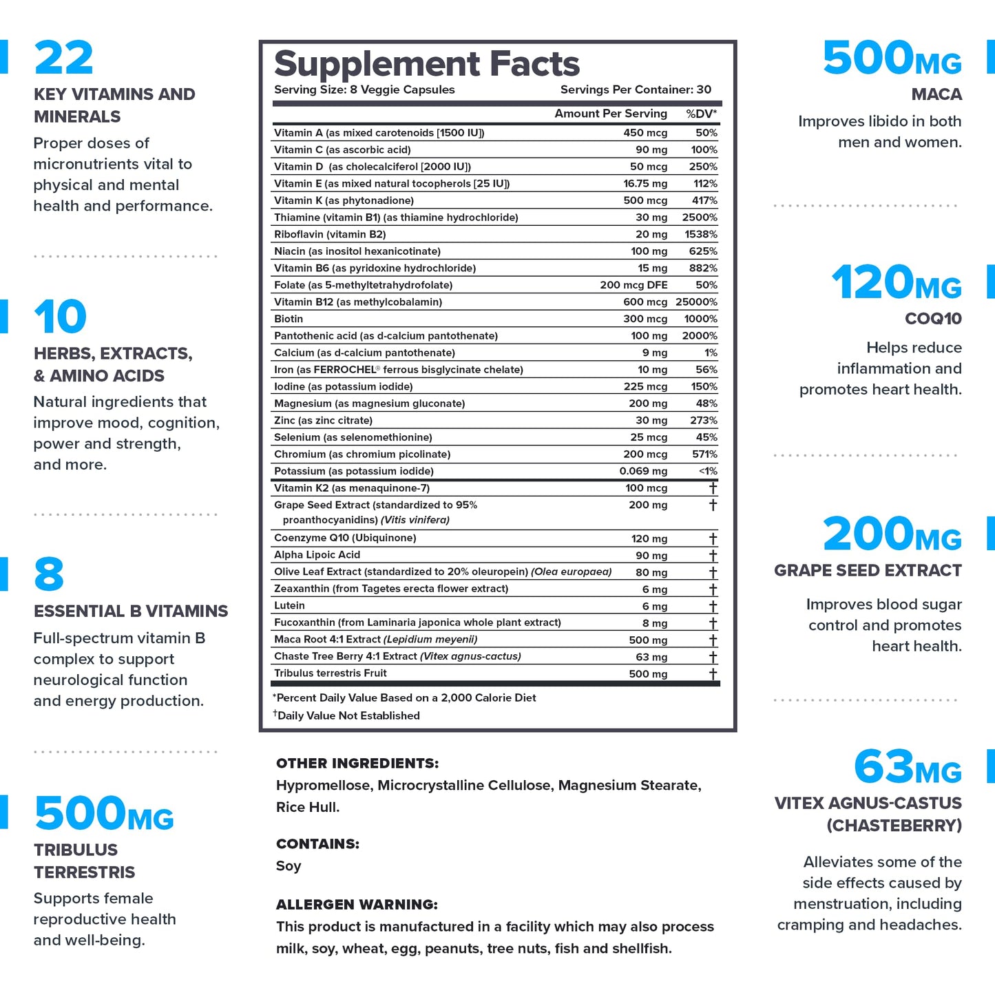 LEGION Triumph Men's Sport Vitamin - Complete Multivitamin for Men - Daily Vitamins for Men to Boost Health and Performance - Men's Multivitamin with 21 Vitamins & Minerals - 30 Servings