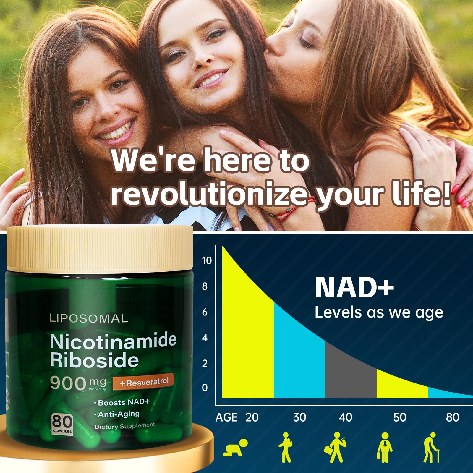 HHerbionix NAD Resveratrol Supplement Plus Extra Strength, Nicotinamide Riboside NR 900mg for Women & Men, NAD Supplement NMN Alternative– Liposomal Formula for Energy, Anti-Aging HHerbionix buy australia supplements