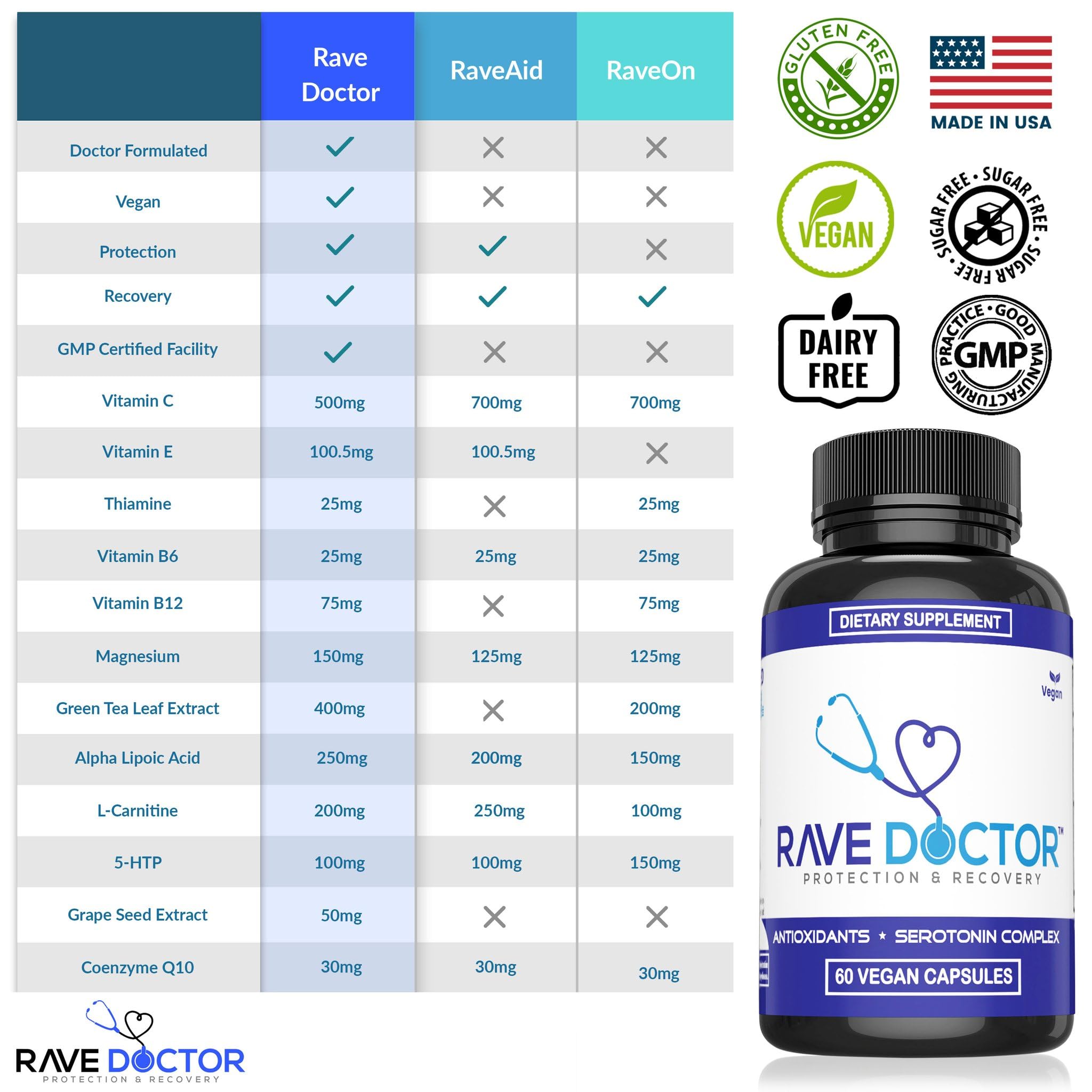 Rave Doctor 5 HTP Supplement - Essential Rave Vitamins for Festival Goers, Rave Accessories, Festival Essentials, Festival Gear, Rave Essentials, 5htp Supplement Rave Doctor buy australia supplements