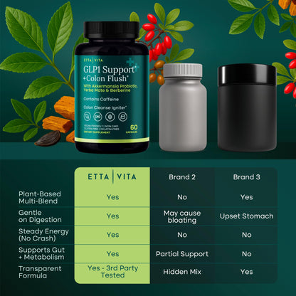 Colon Cleanse + Supplement Weight Loss & Energy - Appetite Suppressant & Fat Burner for women and men with Berberine, Yerba Mate, Psyllium Husk, Senna Leaf Etta Vita