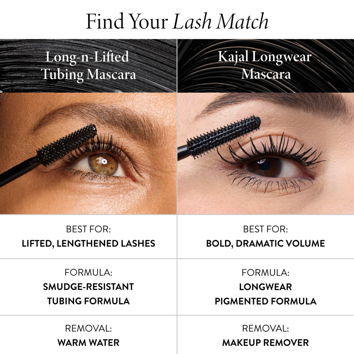 LAURA GELLER Kajal Longwear Mascara – Black – Lengthen & Define LAURA GELLER NEW YORK