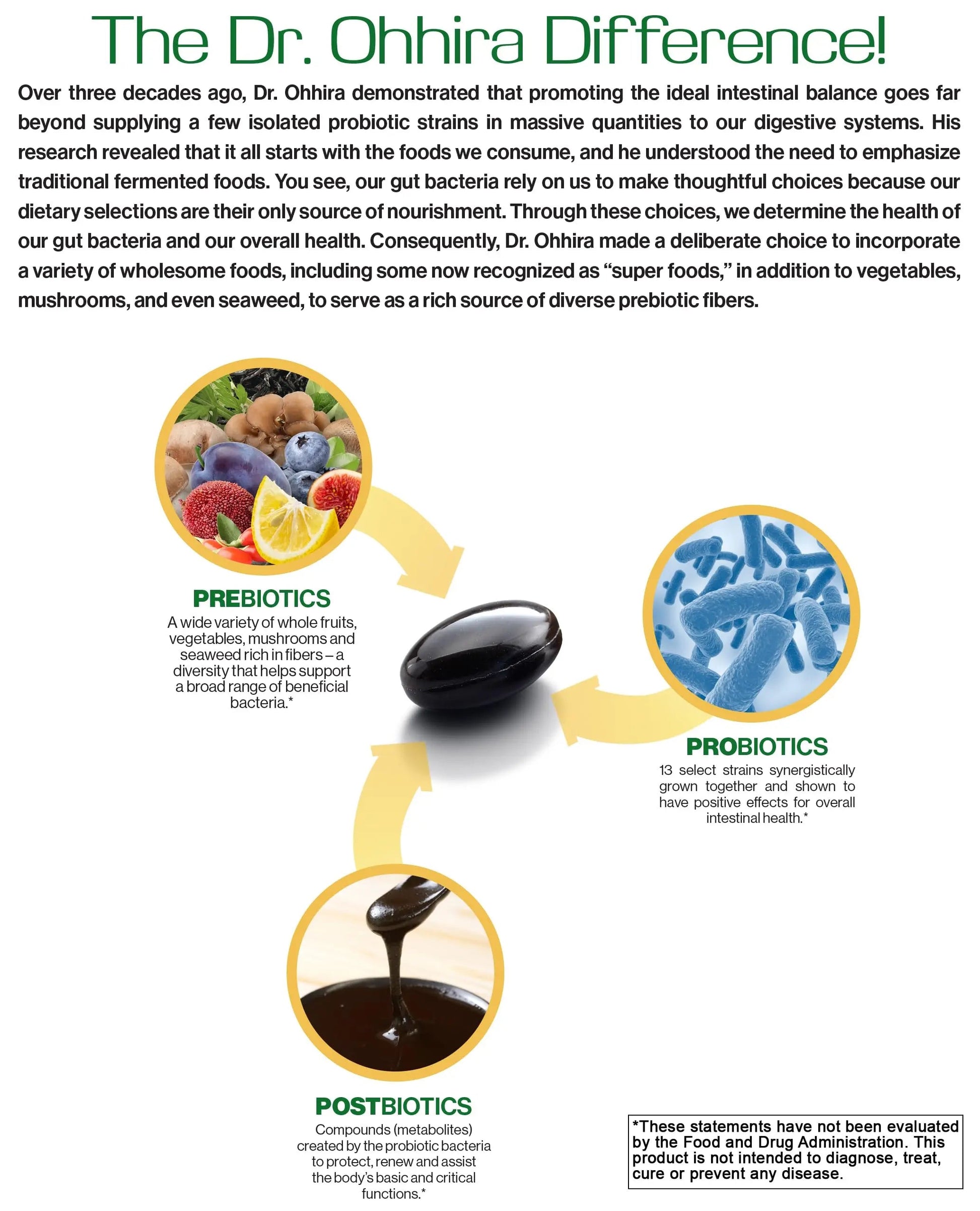 Essential Formulas Dr. Ohhira’s Probiotics Original Formula with 3 Year Fermented Prebiotics, Live Active Probiotics and The only Product with Postbiotic Metabolites, 60 Capsules Essential Formulas buy australia supplements