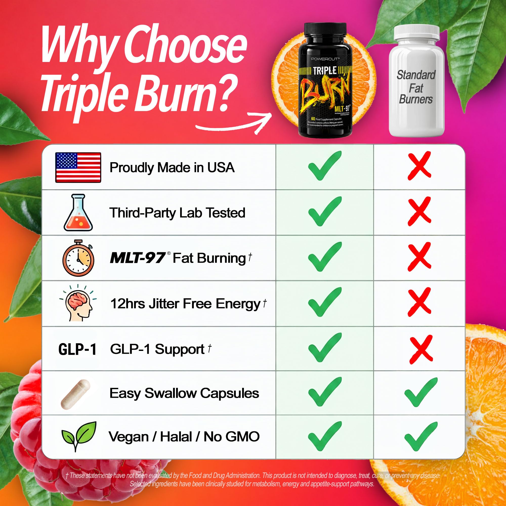 Triple Burn  Pills for Women & Men, Fat Burner GLP-1 Support, Appetite Suppressant, Diet Pills with Green Coffee Extract & Cayenne (60 Capsules) powercut buy australia supplements