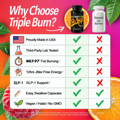Triple Burn  Pills for Women & Men, Fat Burner GLP-1 Support, Appetite Suppressant, Diet Pills with Green Coffee Extract & Cayenne (60 Capsules) powercut