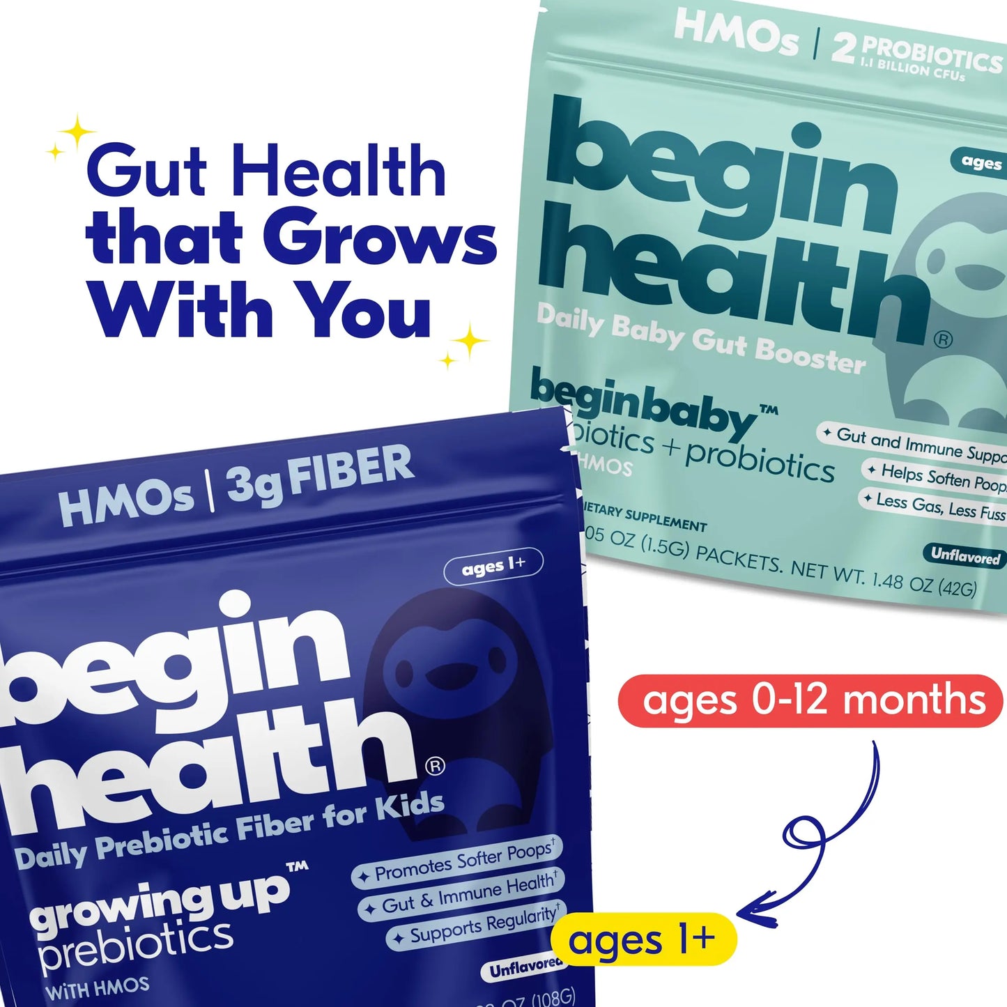 Begin Health Growing Up Prebiotics for Kids 28-Packs | Prebiotic Soluble Powder Stool Softeners and Digestive Gut Health Supplement | Ideal to Mix with Kids Daily Begin Health
