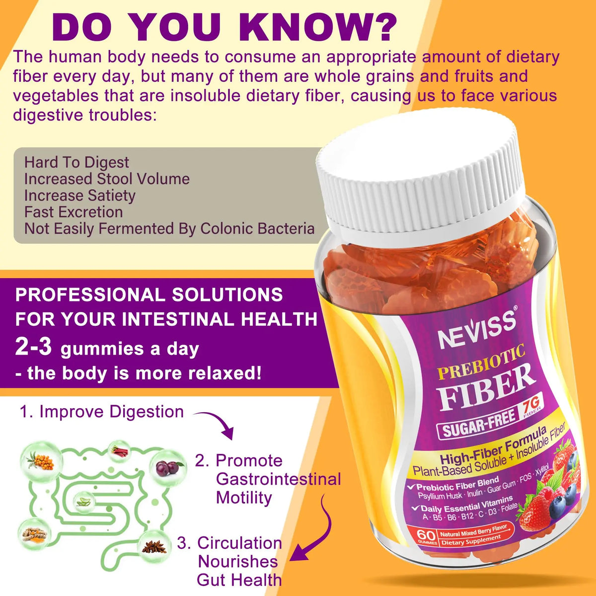 Fiber Gummies for Adults with Psyllium Husk, 7G(Soluble + Insoluble) Daily Prebiotic Fiber with Inulin, FOS, Guar Gum, Multivitamins for Daily Digestive Health, NEVISS