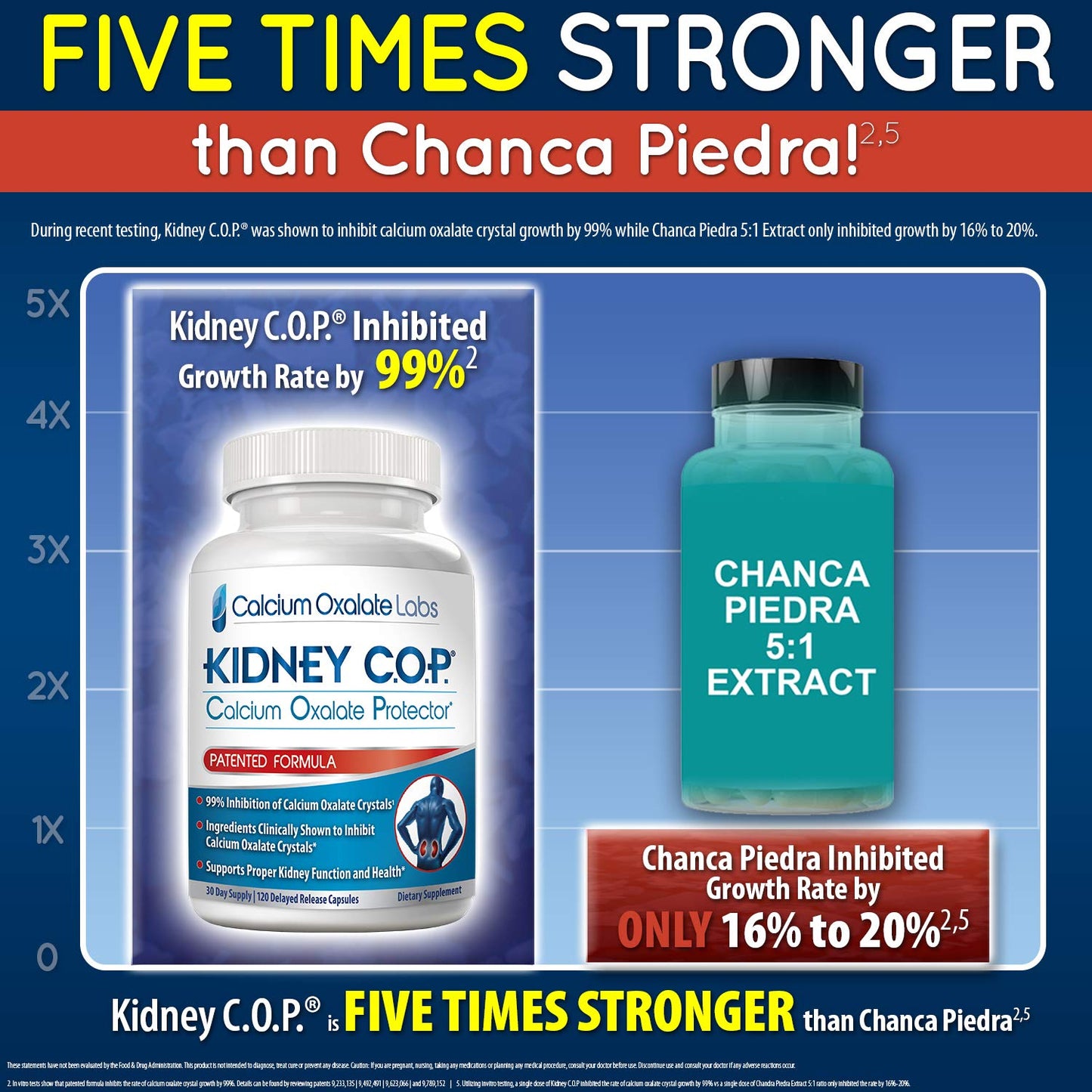 KIDNEY C.O.P. Calcium Oxalate Protector 120 Capsules, Patented Kidney Support for Calcium Oxalate Crystals, Stop Recurrence KIDNEY C.O.P.