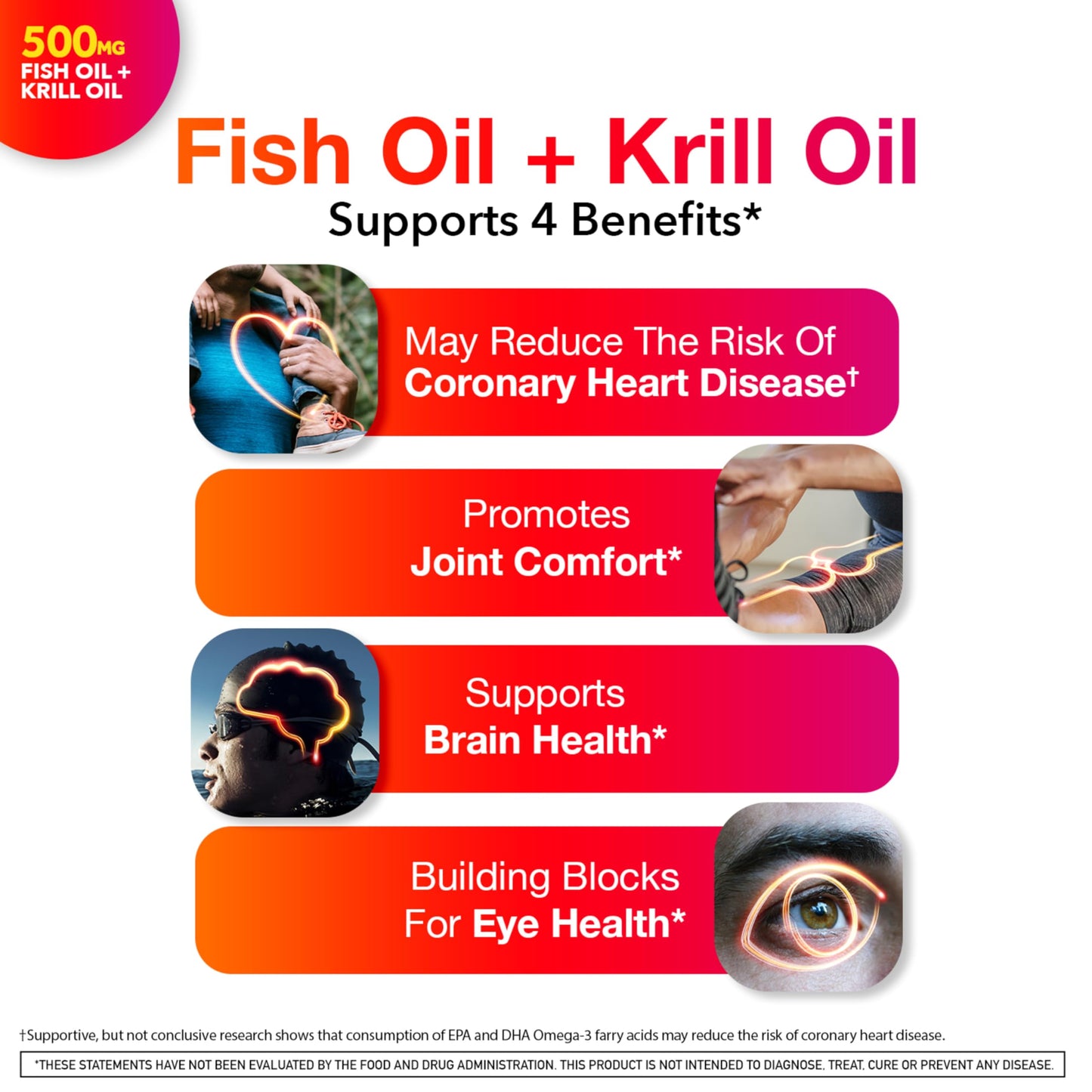 Megared Omega-3 Fish Oil + High Absorption Krill Oil 500mg Softgels, MegaRed Advanced 4in1 (80 count in a bottle) Concentrated Omega-3 Fish MegaRed