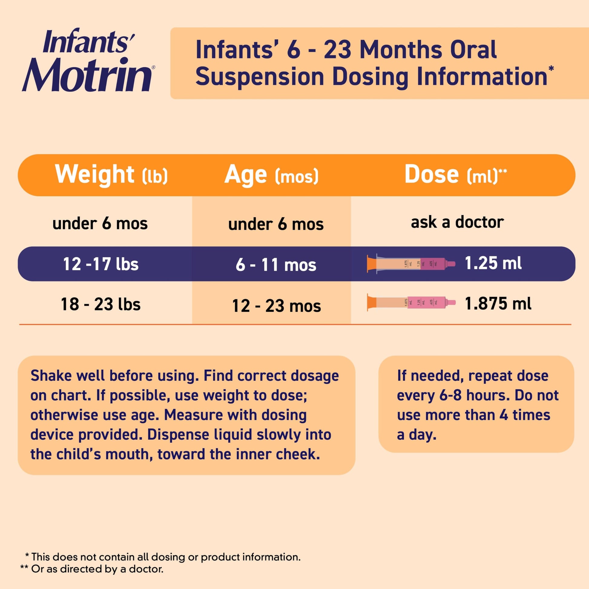Infants’ Motrin Infant Ibuprofen Oral Suspension Concentrated Drops, NSAID Fever Reducer & Pain Reliever for Babies, Dye Free, Alcohol-Free, Berry Flavor, Includes Enclosed Syringe, 1 fl. oz Infants' Motrin buy australia supplements