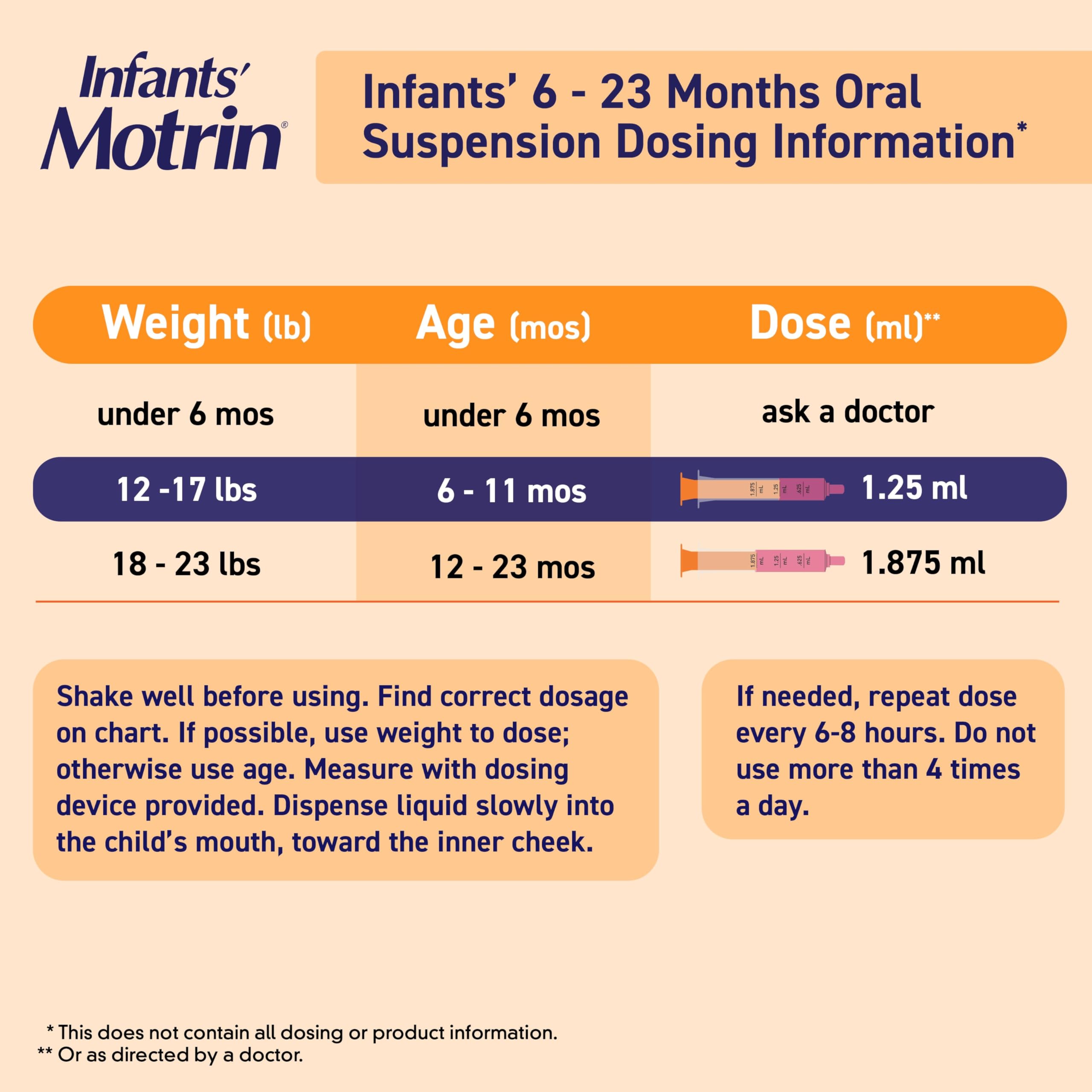 Infants’ Motrin Infant Ibuprofen Oral Suspension Concentrated Drops, NSAID Fever Reducer & Pain Reliever for Babies, Dye Free, Alcohol-Free, Berry Flavor, Includes Enclosed Syringe, 1 fl. oz Infants' Motrin buy australia supplements