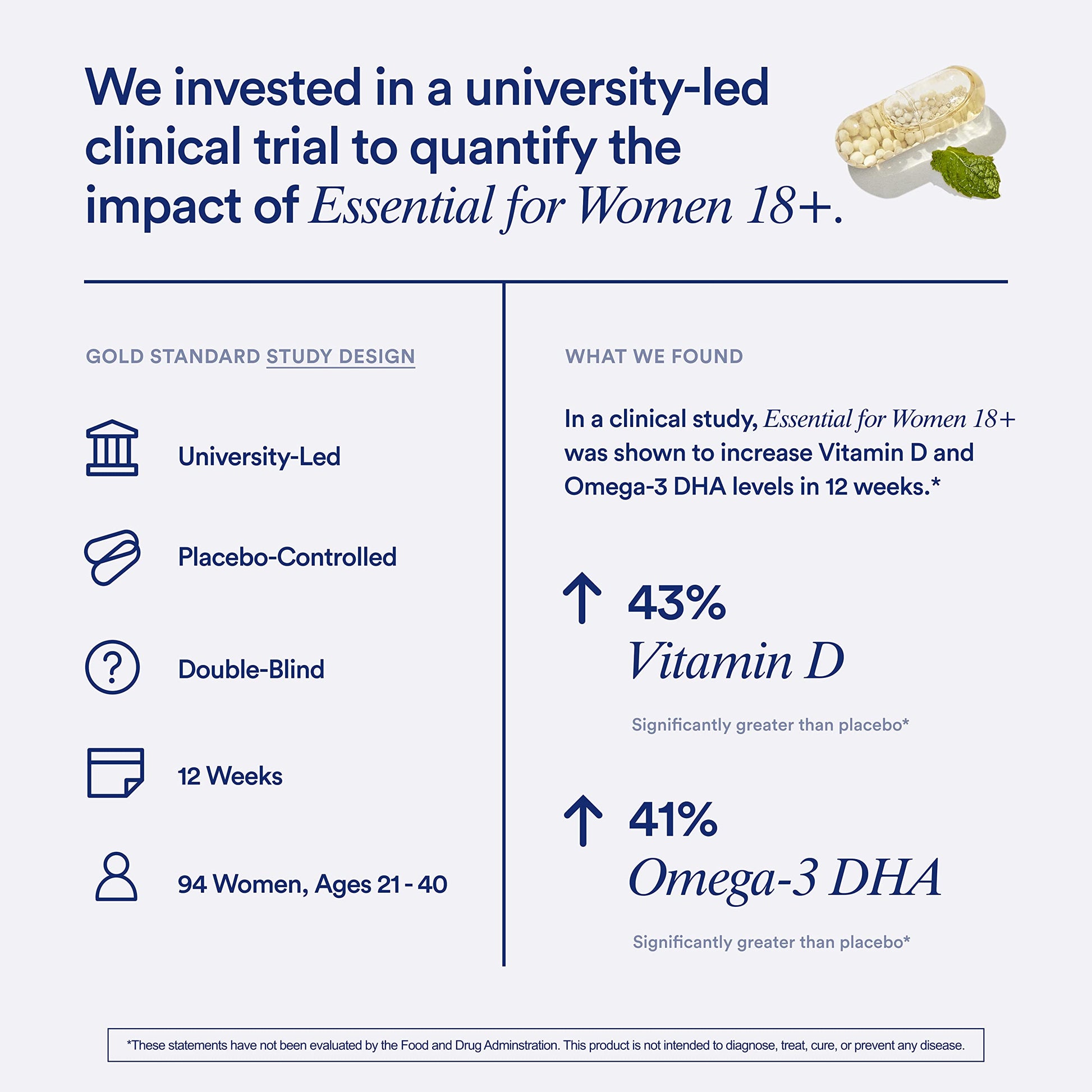 Ritual Multivitamin for Women 18+ with Vitamin D3 for Immune Support*, Vegan Omega 3 DHA, B12, Iron, Gluten Free, Non GMO, USP Verified, Mint, 30 Day Supply, 60 Capsules RitualBuy Supplements Australia