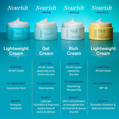 TULA Skin Care 24-7 Hydrating Day & Night Cream - Anti-Aging Moisturizer for Face, Contains Watermelon & Blueberry Extract, 1.5 oz. TULA
