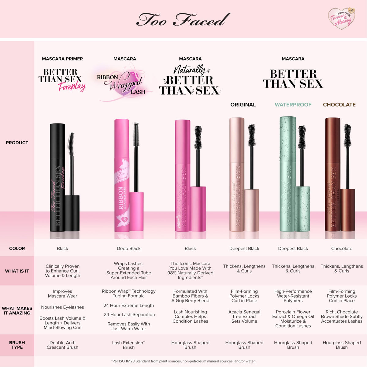 Too Faced Better Than Sex Waterproof Mascara | Volumizing and Lengthening Waterproof Mascara + Hourglass Brush | Formula for Dramatic Lashes | Cruelty-Free Eye Makeup, Black, Travel Size, 0.17 Fl Oz Too Faced