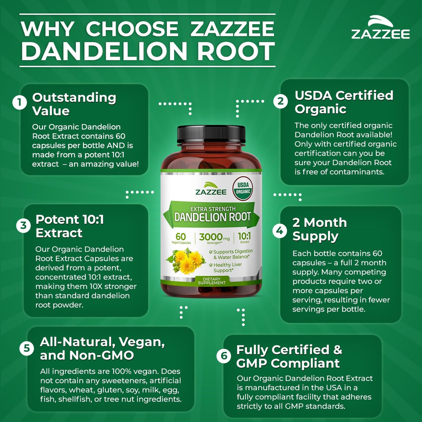 Zazzee USDA Organic Dandelion Root 10:1 Extract, 120 Capsules | 4 Month Supply, Liver & Detox Support, Taraxacum Officinale, Organic Herbal Supplement, All-Natural, Non-GMO, Made in the USA Gsupps Australia