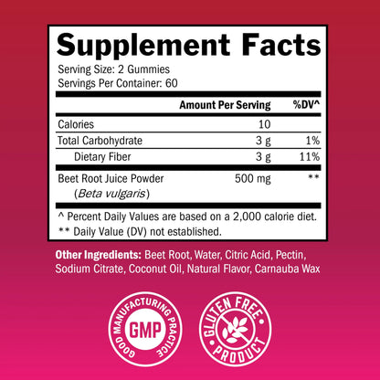 Sugar Free Beet Root Gummies - Nitric Oxide Gummies Infused with Coconut Oil for Highest Absorption - Supports Energy & Whole Body Health BioSchwartz
