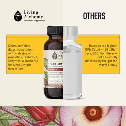 Living Alchemy Gut Health Supplements for Women - Your Flora Probiotics Women with Fermented Soybean, Cranberry Juice, Roselle, Prebiotics, Digestive Enzyme, & Probiotics - Vegan, Non-GMO, 60 Pcs Living Alchemy
