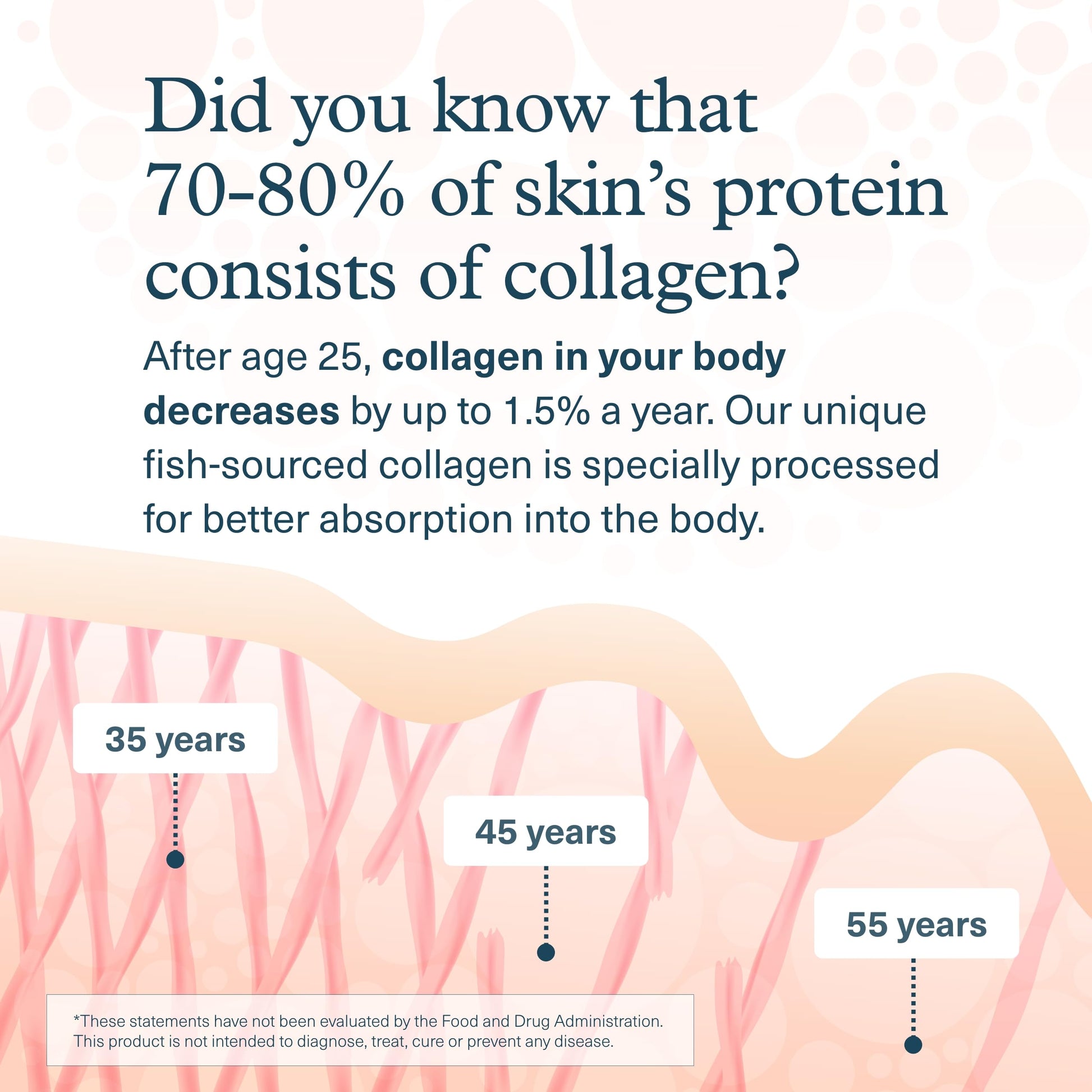 Youtheory Marine Collagen Tablets - 2,500 mg Fish-Sourced Collagen Peptides- with Vitamins A, C, E, B6 & B12 - Supports Joint & Nail Health* - Highly Absorbable - 290 Tablets (58-Day Supply) Youtheory buy australia supplements