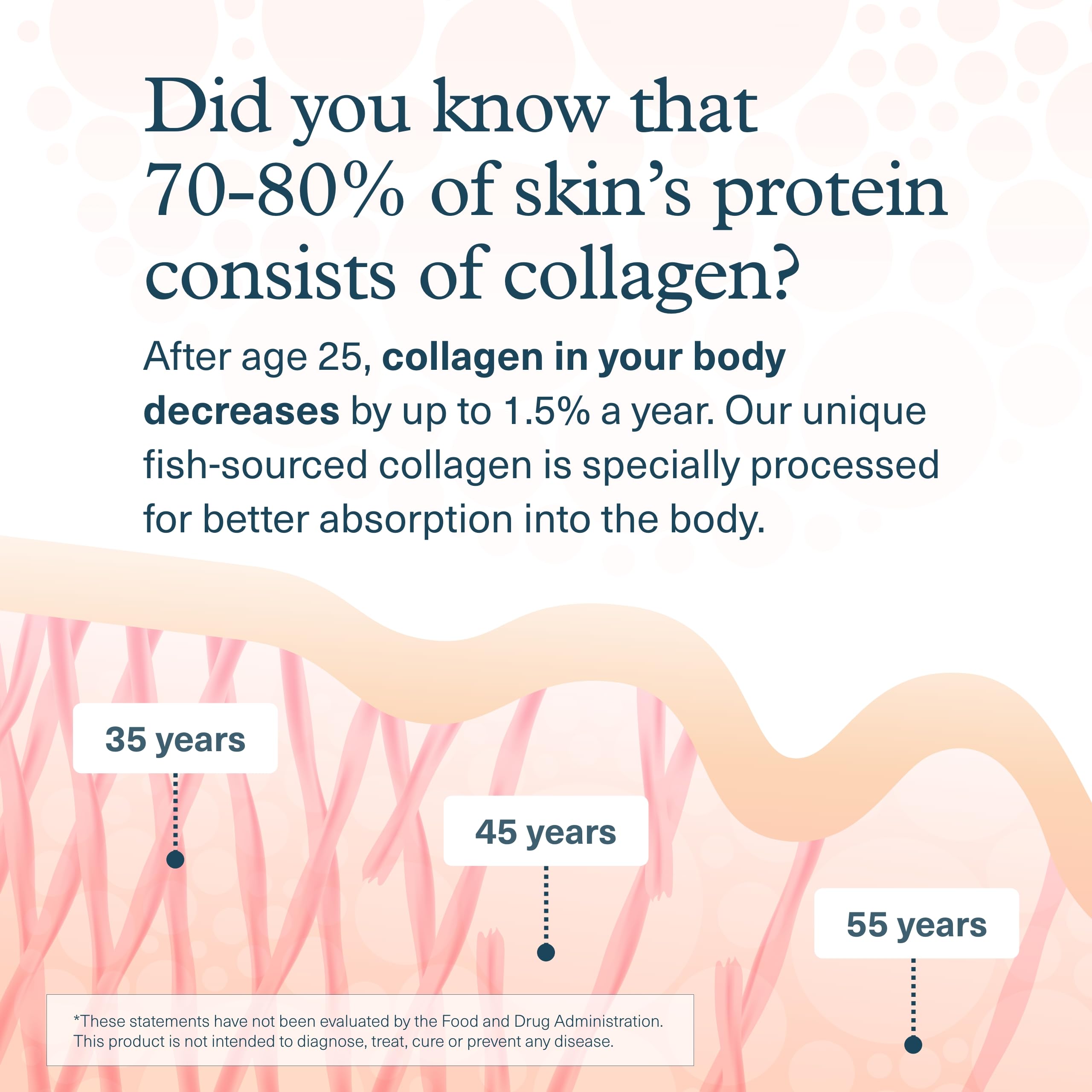 Youtheory Marine Collagen Tablets - 2,500 mg Fish-Sourced Collagen Peptides- with Vitamins A, C, E, B6 & B12 - Supports Joint & Nail Health* - Highly Absorbable - 290 Tablets (58-Day Supply) Youtheory buy australia supplements