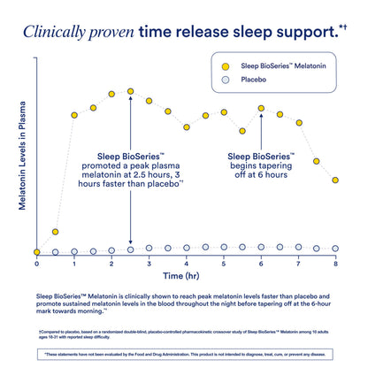 Ritual Sleep Melatonin 5mg - Sleep Aid Supplement - BioSeries Time Released Capsules Designed for All Night* Sleep Support for Adults - Vegan - Drug-Free - Vanilla - 20 Capsules - 20 Servings