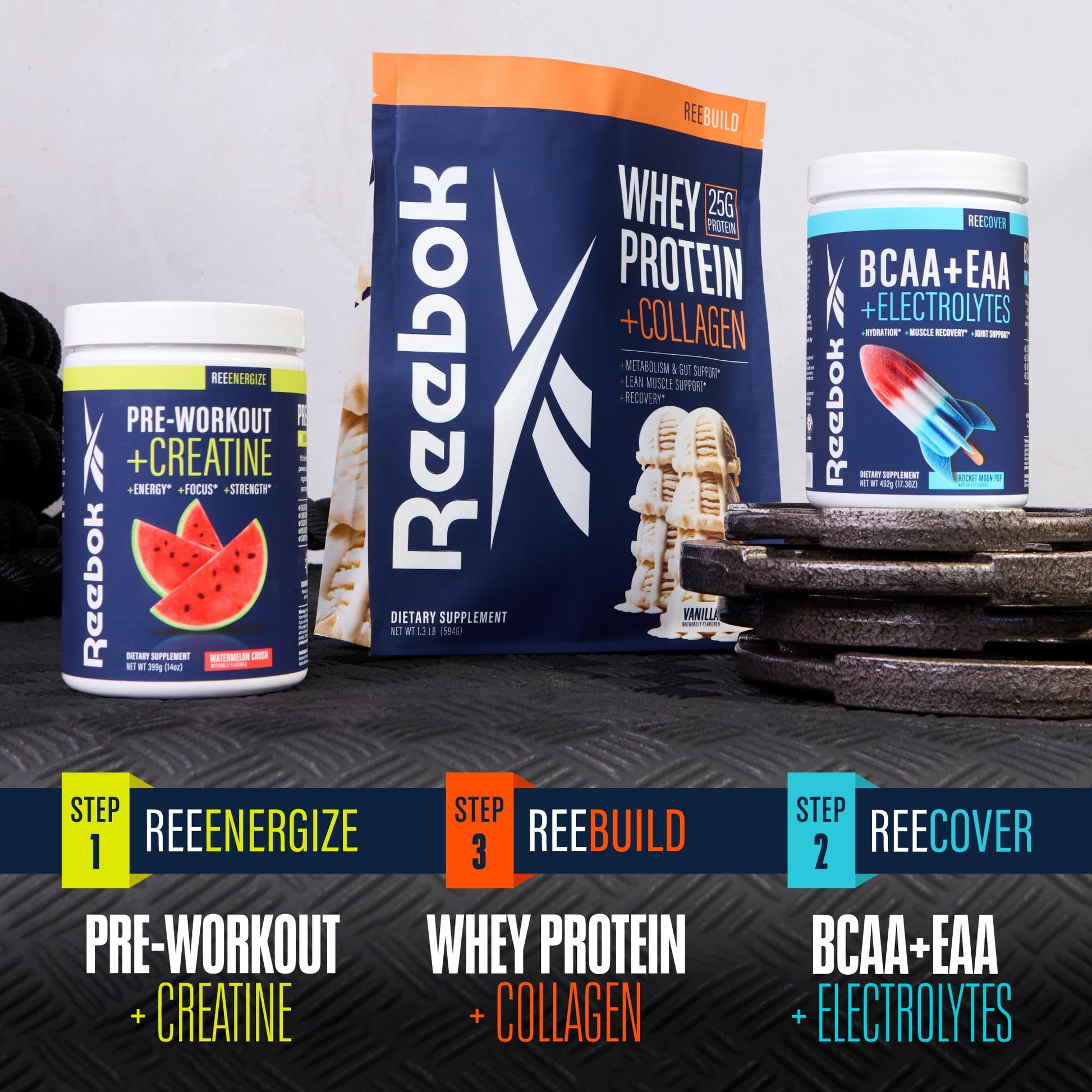 Reebok REEcover Amino Acids + Electrolytes | 8g EAAs, 5g BCAAs, Hydration Matrix | Muscle Recovery, Strength | Post-Workout Support Reebok buy australia supplements