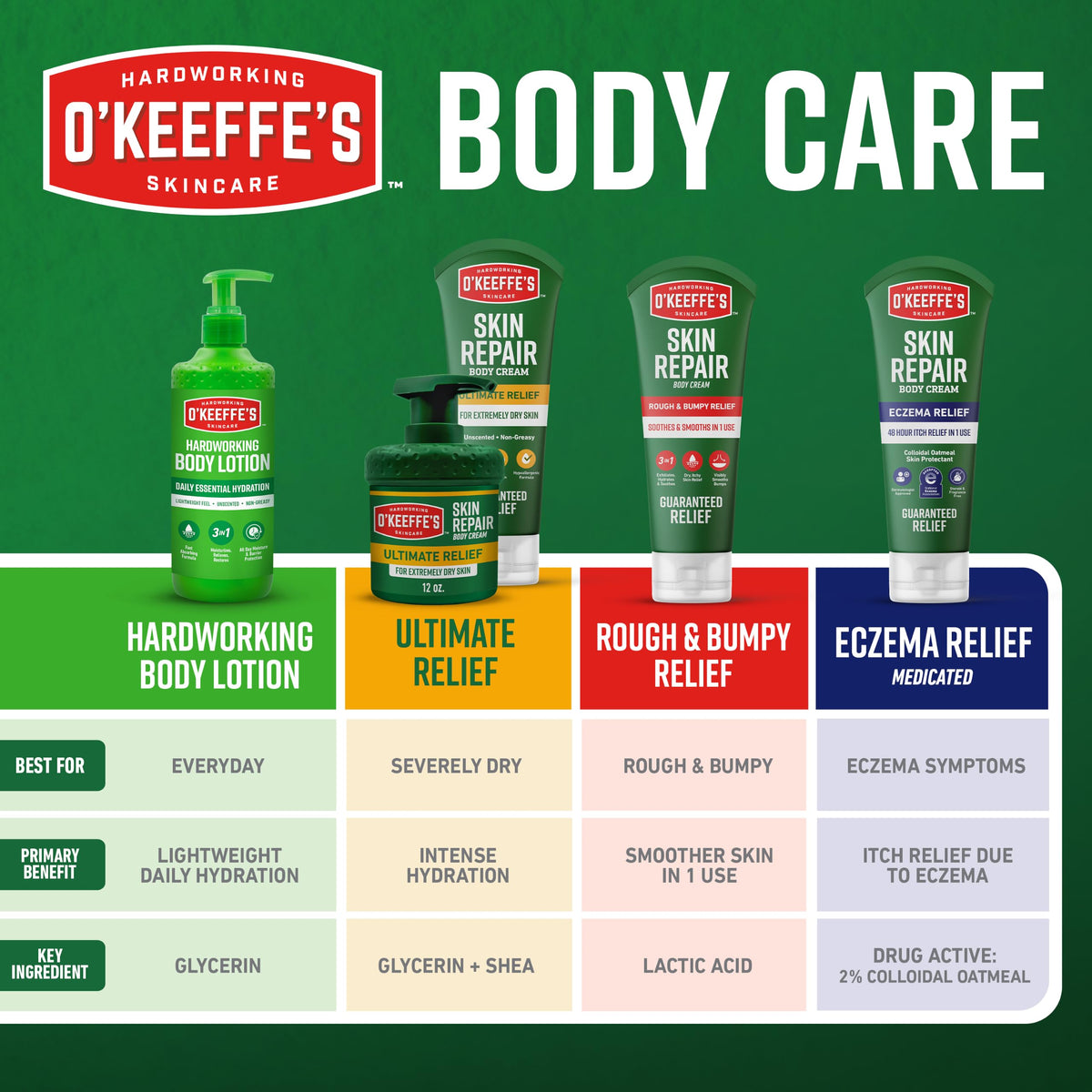 OKeeffes Hardworking Body Lotion, 12 oz Pump, Fragrance-Free Formula O'Keeffe's