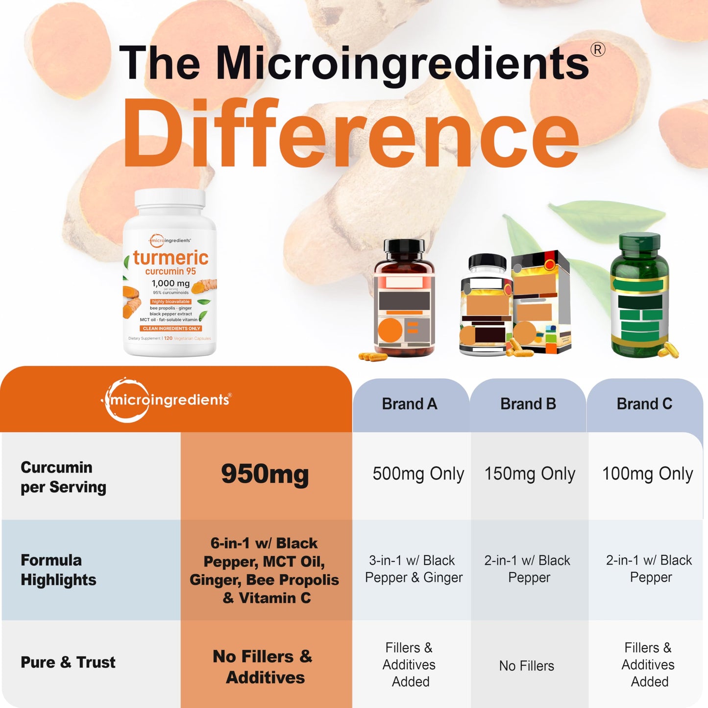 Micro Ingredients Pure Turmeric Curcumin Supplement 1,000mg – 95% Curcuminoids with Black Pepper & Ginger – High Absorption for Joint & Antioxidant Support Micro Ingredients