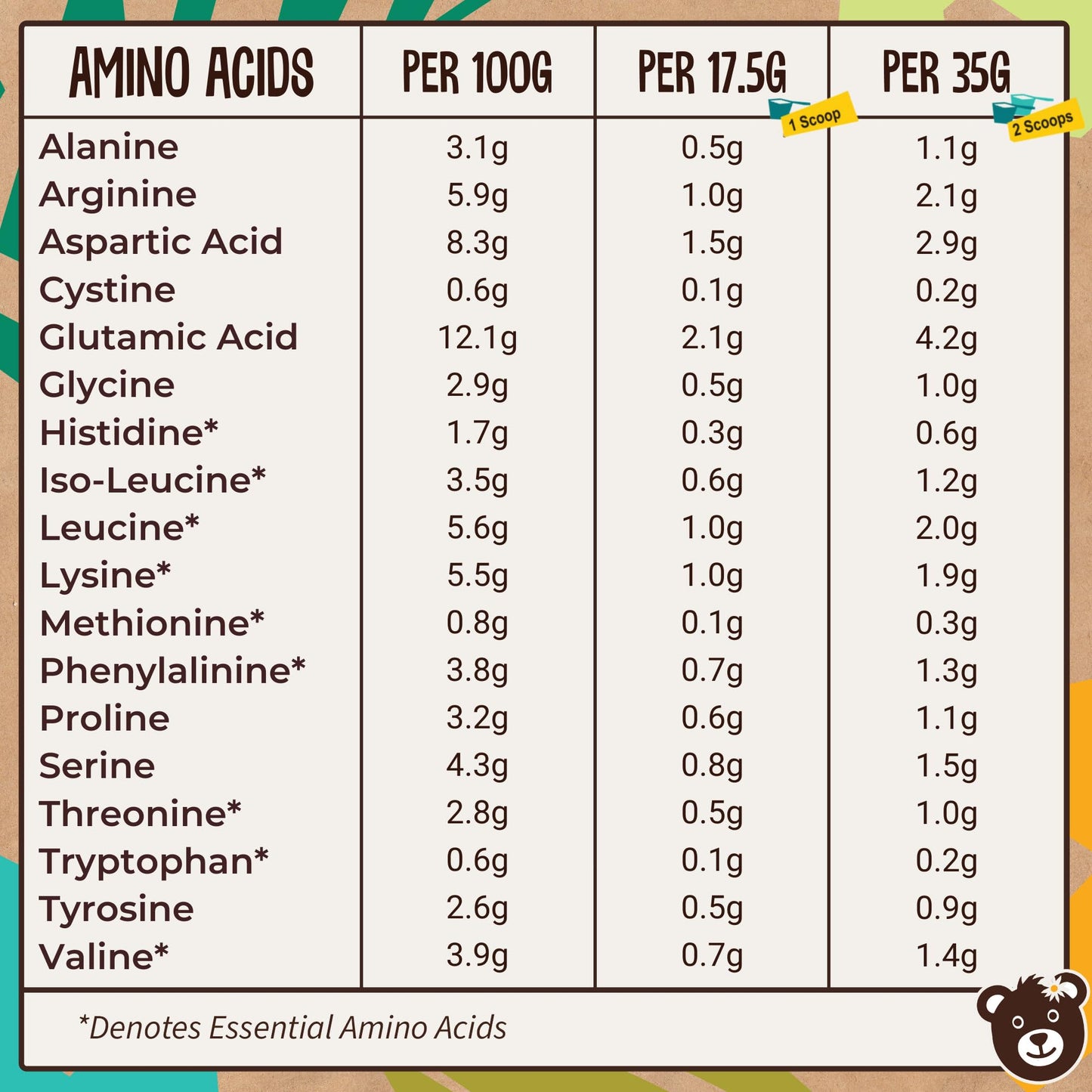 Naked Organic Vegan Protein Powder Blend (1kg - 57 Servings) Unsweetened WyldssonBuy Supplements Australia