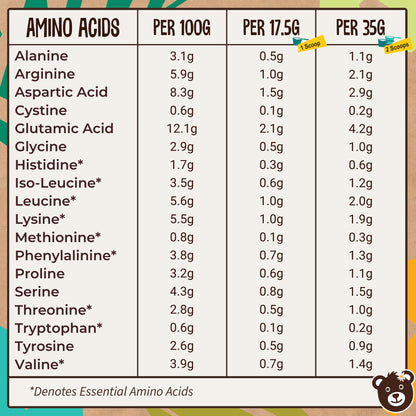 Naked Organic Vegan Protein Powder Blend (1kg - 57 Servings) Unsweetened WyldssonBuy Supplements Australia