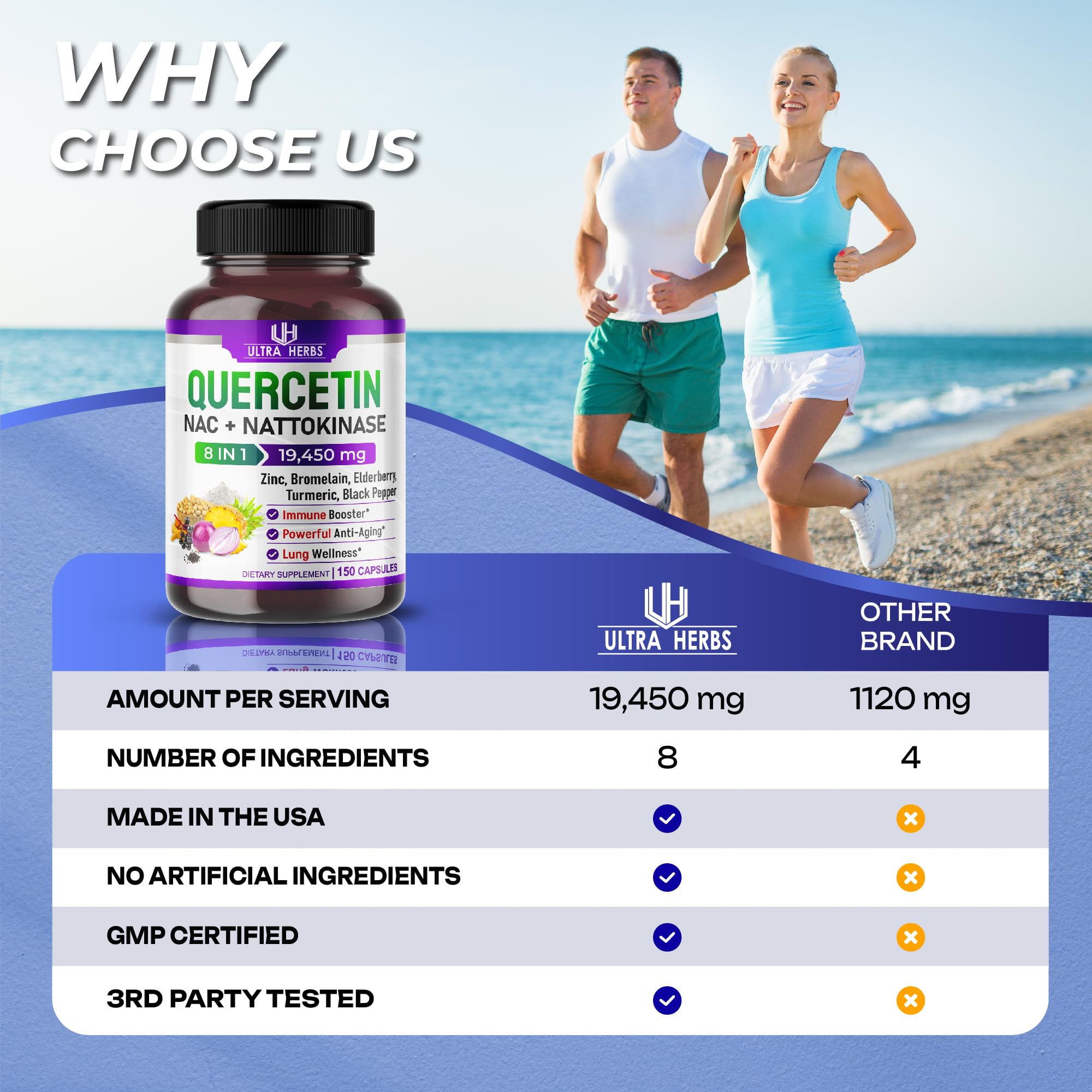 Quercetin 19,450mg 8 IN 1 with NAC, Nattokinase, Zinc, Bromelain, Elderberry, Turmeric ULTRA HERBS buy australia supplements
