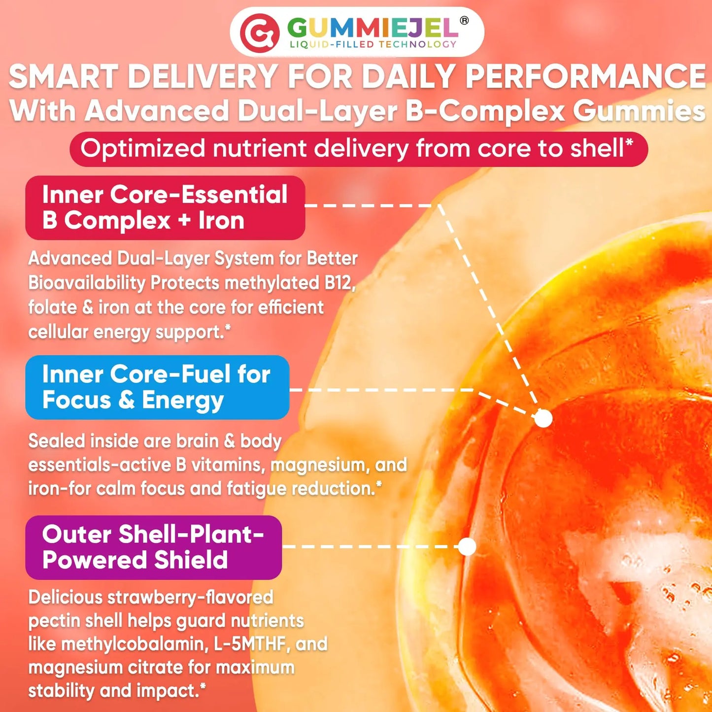 Methylated Vitamin B Complex Gummies for Women & Men, High Dose 2000 mcg Methyl B12, Liposomal Super All B Vitamins Methylfolate, B1, B2, B3, B5, B6, B7, Vitamin C, Nextdia