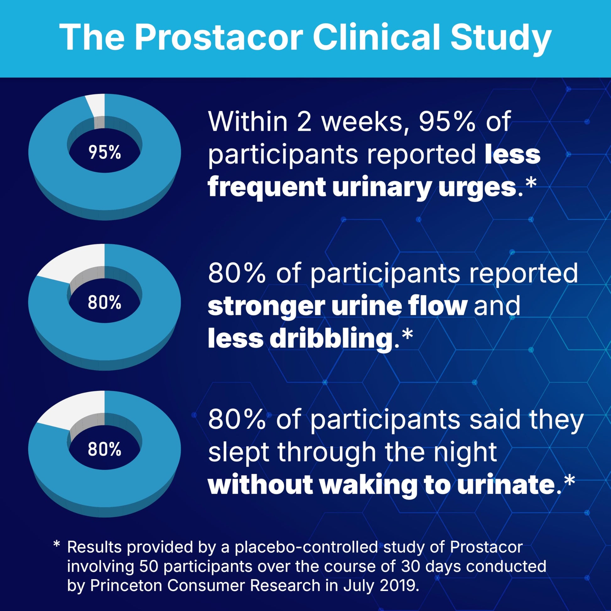Prostacor - Natural Prostate Support Supplement - Non-GMO, Vegan, Gluten-Free Prostacor buy australia supplements