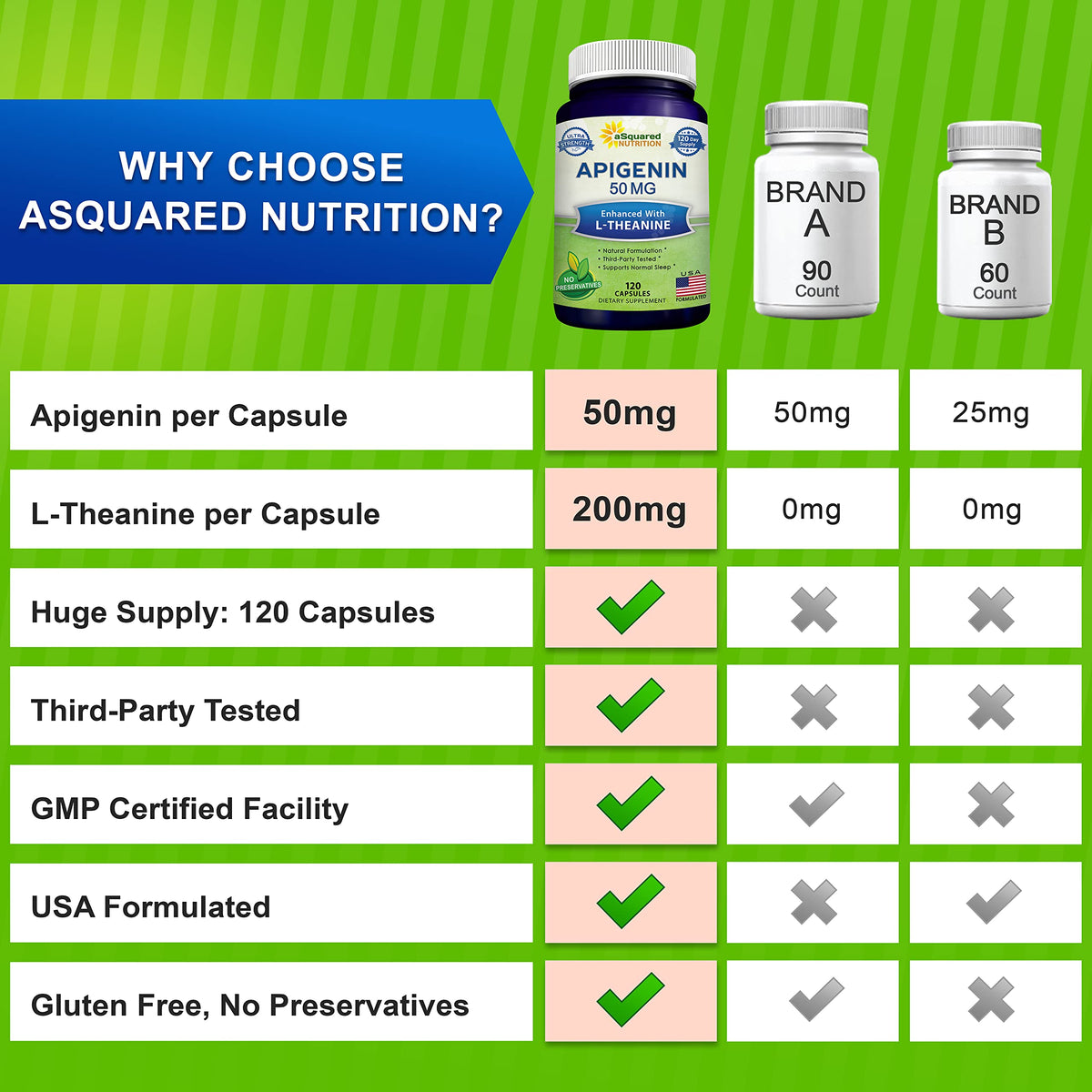 aSquared Nutrition Apigenin 50mg & L-Theanine 200mg - 120 Capsules - Apigenin Supplement Pills for Sleep and Relaxation aSquared Nutrition