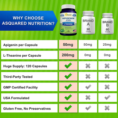 aSquared Nutrition Apigenin 50mg & L-Theanine 200mg - 120 Capsules - Apigenin Supplement Pills for Sleep and Relaxation aSquared Nutrition