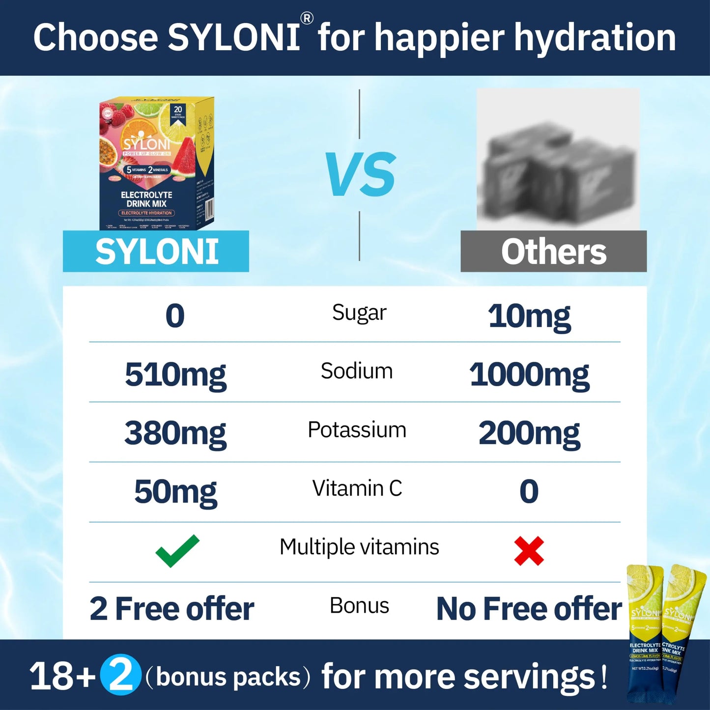 Syloni Electrolytes Powder Packets, Trial Variety Pack(20 Sticks), Sugar Free Hydration Packets Electrolyte Drink Mix with 7 Vitamins and Electrolytes Syloni