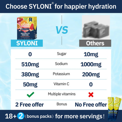 Syloni Electrolytes Powder Packets, Trial Variety Pack(20 Sticks), Sugar Free Hydration Packets Electrolyte Drink Mix with 7 Vitamins and Electrolytes Syloni