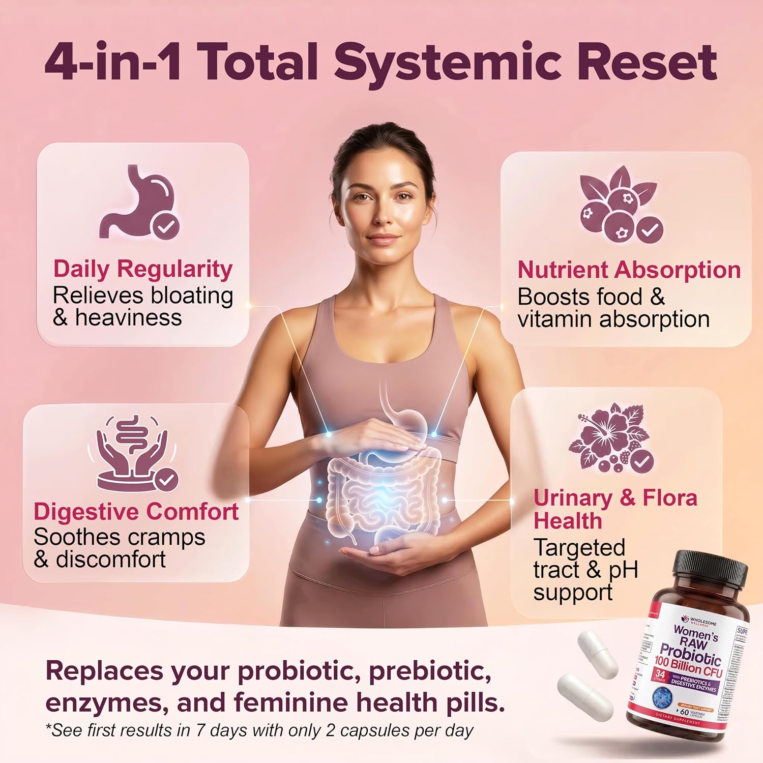 Wholesome Wellness Dr. Formulated Raw Probiotics for Women 100 Billion CFUs Capsules with Prebiotics, Digestive Enzymes, Approved for Adults, Shelf Stable Supplement Gsupps Australia