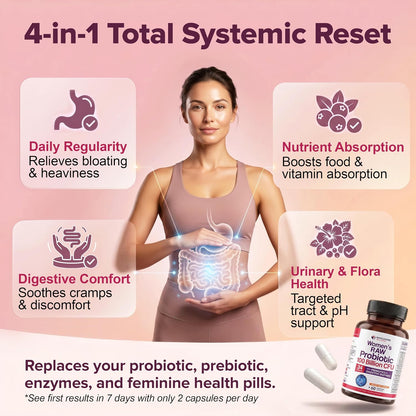 Wholesome Wellness Dr. Formulated Raw Probiotics for Women 100 Billion CFUs Capsules with Prebiotics, Digestive Enzymes, Approved for Adults, Shelf Stable Supplement Gsupps Australia