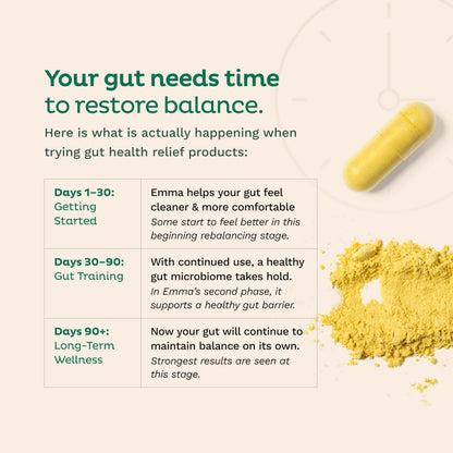 Emma Gut Health Relief Supplement, Doctor Endorsed Formula for Women & Men, Leaky Gut & Digestive Support for Constipation, Bloating & Gas Relief Emma