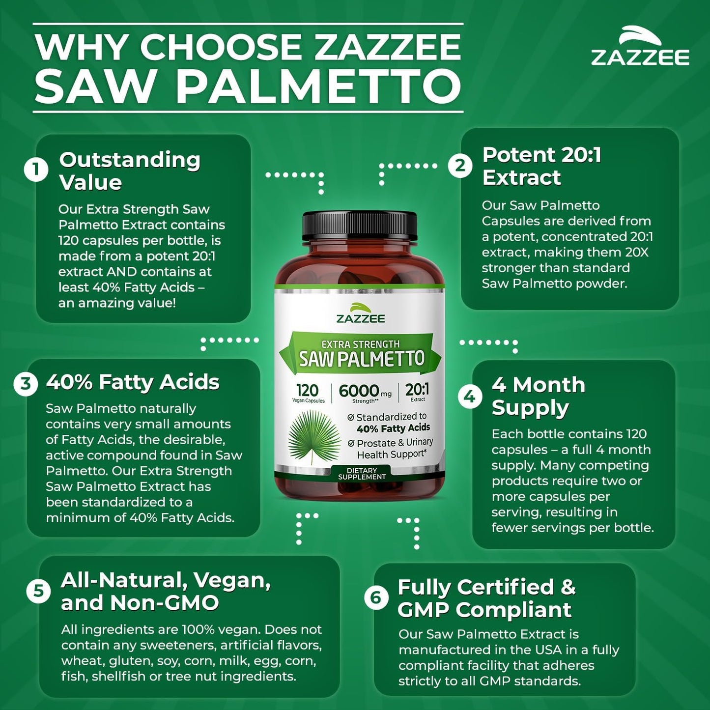 Zazzee Extra Strength Saw Palmetto 20:1 Extract, 40% Fatty Acids, 120 Vegan Capsules, 4 Month Supply, Serenoa Repens, Daily Wellness & Men’s Health Support, Herbal Supplement, Non-GMO, Made in the USA Gsupps Australia