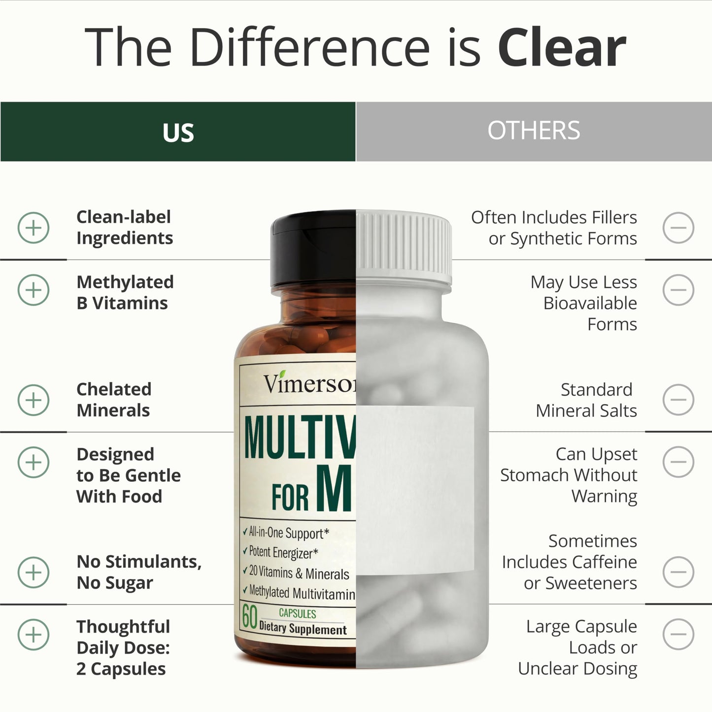 Multivitamin for Men with Methylated Vitamins and Chelated Minerals for Energy, Focus and Immune Health – Premium Daily Mens Vimerson Health