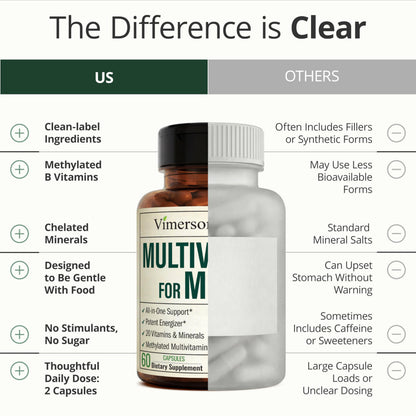 Multivitamin for Men with Methylated Vitamins and Chelated Minerals for Energy, Focus and Immune Health – Premium Daily Mens Vimerson Health