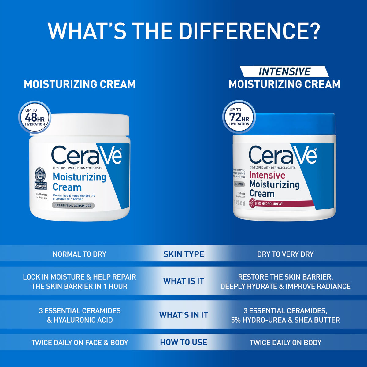 CeraVe Intensive Moisturizing Cream with Shea Butter for Dry Skin, 19oz CeraVe