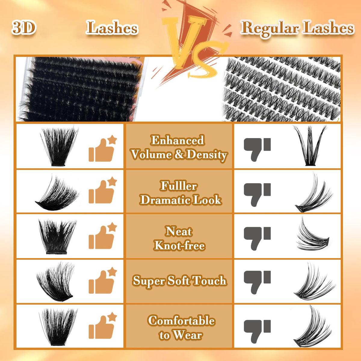 Lash Clusters 10-20mm Thick 200D Cluster Eyelash Extensions 224 Pcs D Curly Volume Eyelash Clusters 3D Mega Long Lash Clusters False Eyelashes DIY at Home, by Anforlin Anforlin