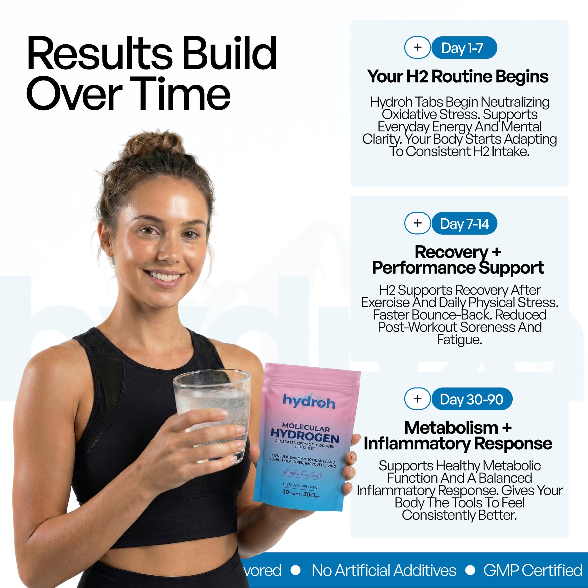 Hydrogen Water Tablets, Molecular Hydrogen Tablets for Drinking Water, Antioxidant-Rich, Supports Brain Energy & Health - Quick-Dissolving - Raspberry H2 Tabs hydroh buy australia supplements