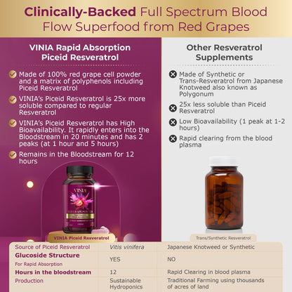 VINIA Piceid Resveratrol Supplement Capsules. Increases Blood Flow and Nitric Oxide. Blood Pressure and Heart Health Support VINIA