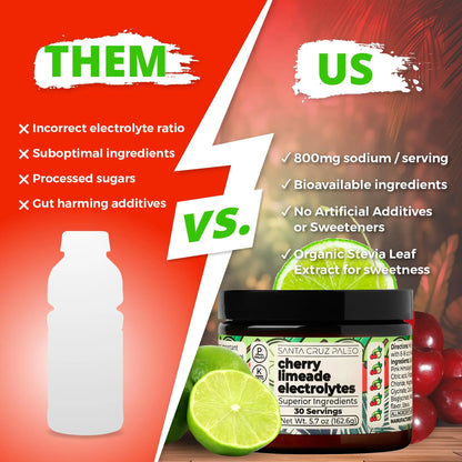 Santa Cruz Paleo Electrolyte Powder, Cherry Limeade, Sugar Free Hydration Drink Mix with Himalayan Pink Salt, Sea Salt, Magnesium Glycinate, Potassium Chloride Santa Cruz Paleo