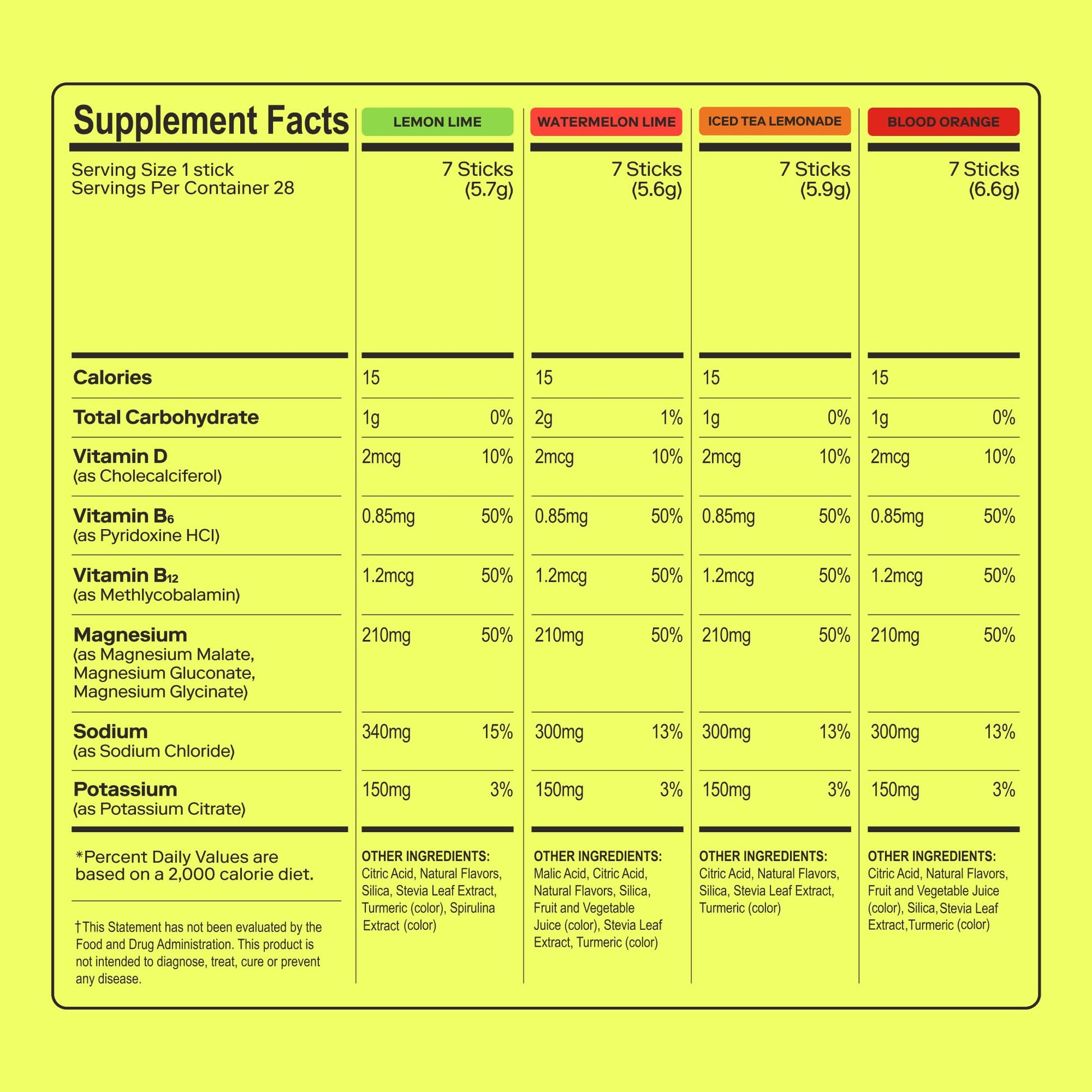 MAGNA Electrolytes Powder Drink Mix for Hydration, Energy & Focus Support with Magnesium L Threonate (28 Servings, Variety) Magna buy australia supplements
