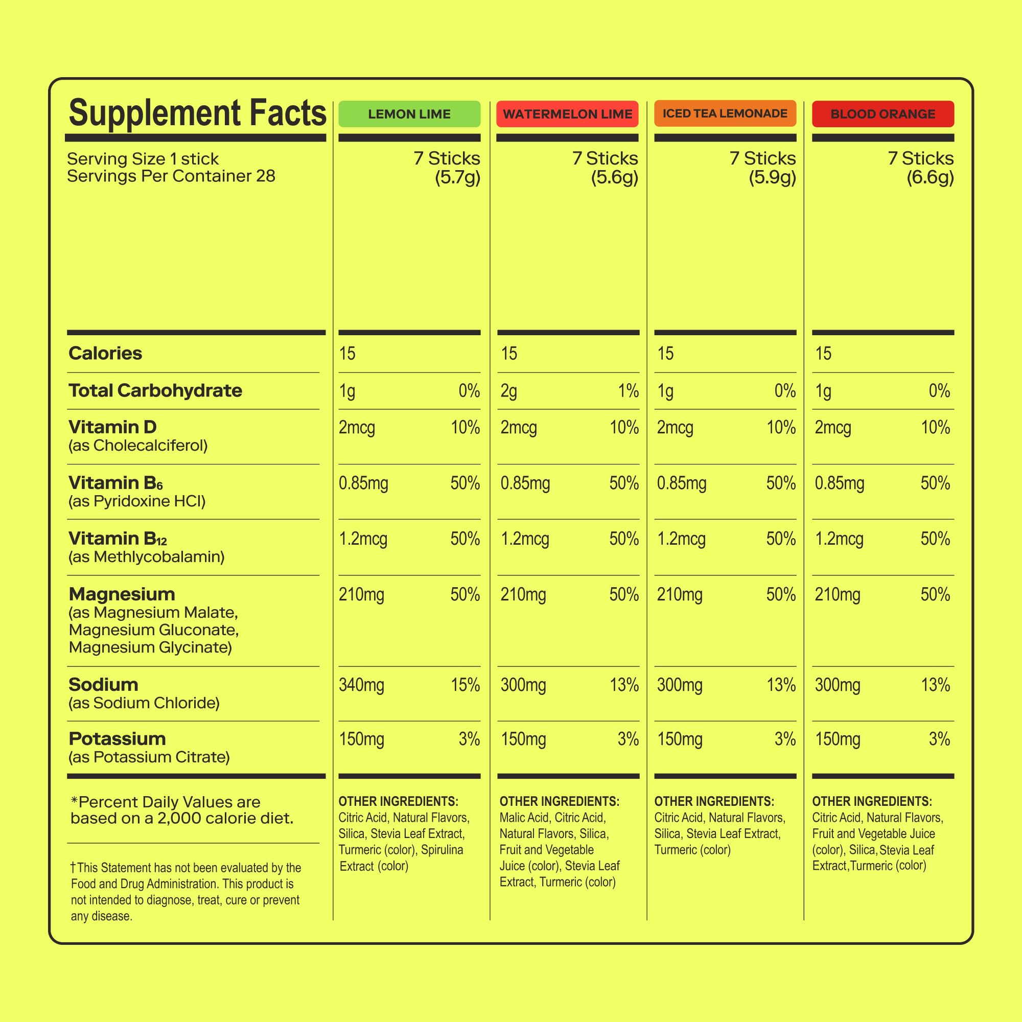 MAGNA Electrolytes Powder Drink Mix for Hydration, Energy & Focus Support with Magnesium L Threonate (28 Servings, Variety) Magna buy australia supplements